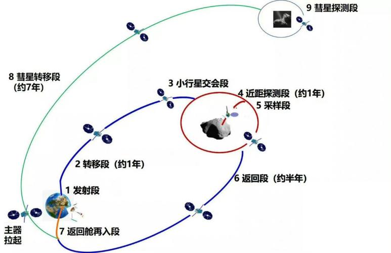 新澳2025年正版资料和天问二号29日发射与天问二号29日发射视频