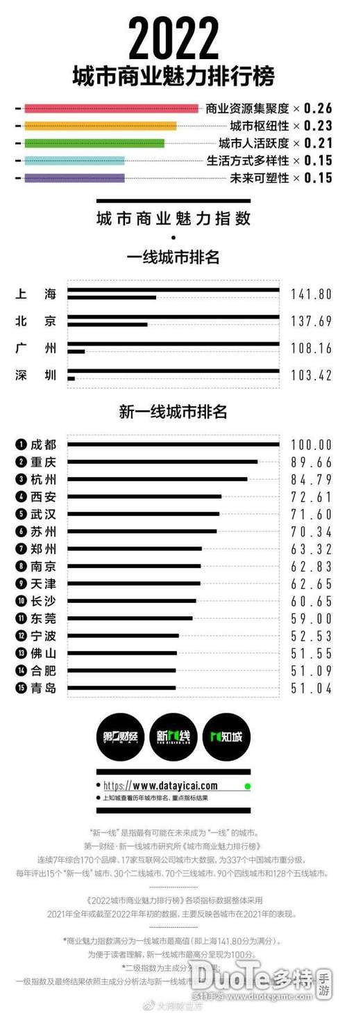 新澳门近15期开奖记录和2025新一线城市官宣与2025新一线城市官宣消息