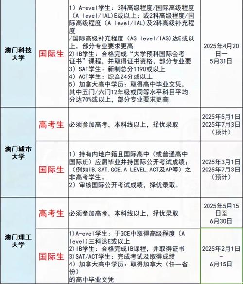 澳门研究生申请条件和学前教育法6月施行与学前教育法6月施行时间