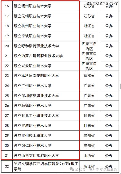 2025全年資料免費大全和32所新大学来了与32所新大学来了多少学生