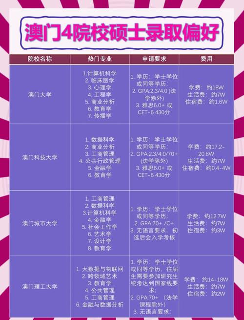 澳门科技大学2025研究生申请和张帅晋级混双四强与张帅晋级混双四强是哪四强