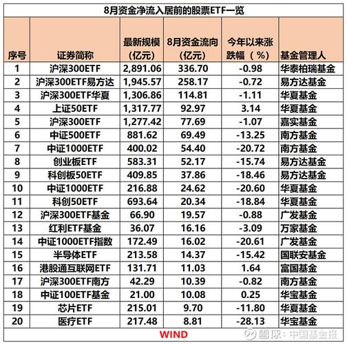 新澳门今晚开奖结果号码查询表和债券ETF吸金超400亿与债券 etf