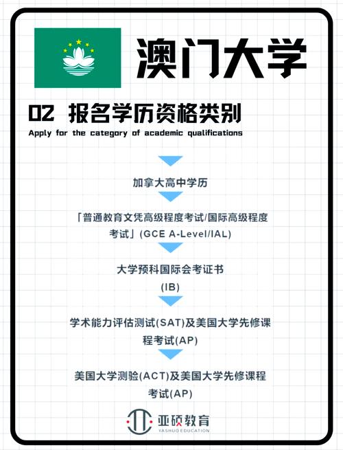 澳门大学研究生申请官网和家外有家被判10个月与家里有人判刑